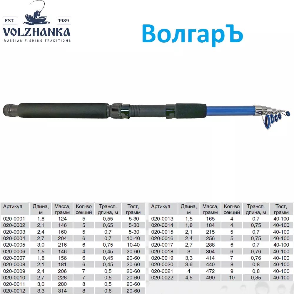 Спиннингтелескопический"Волгаръ"тест5-30гр2.4м(5секций)(стекловолокно)