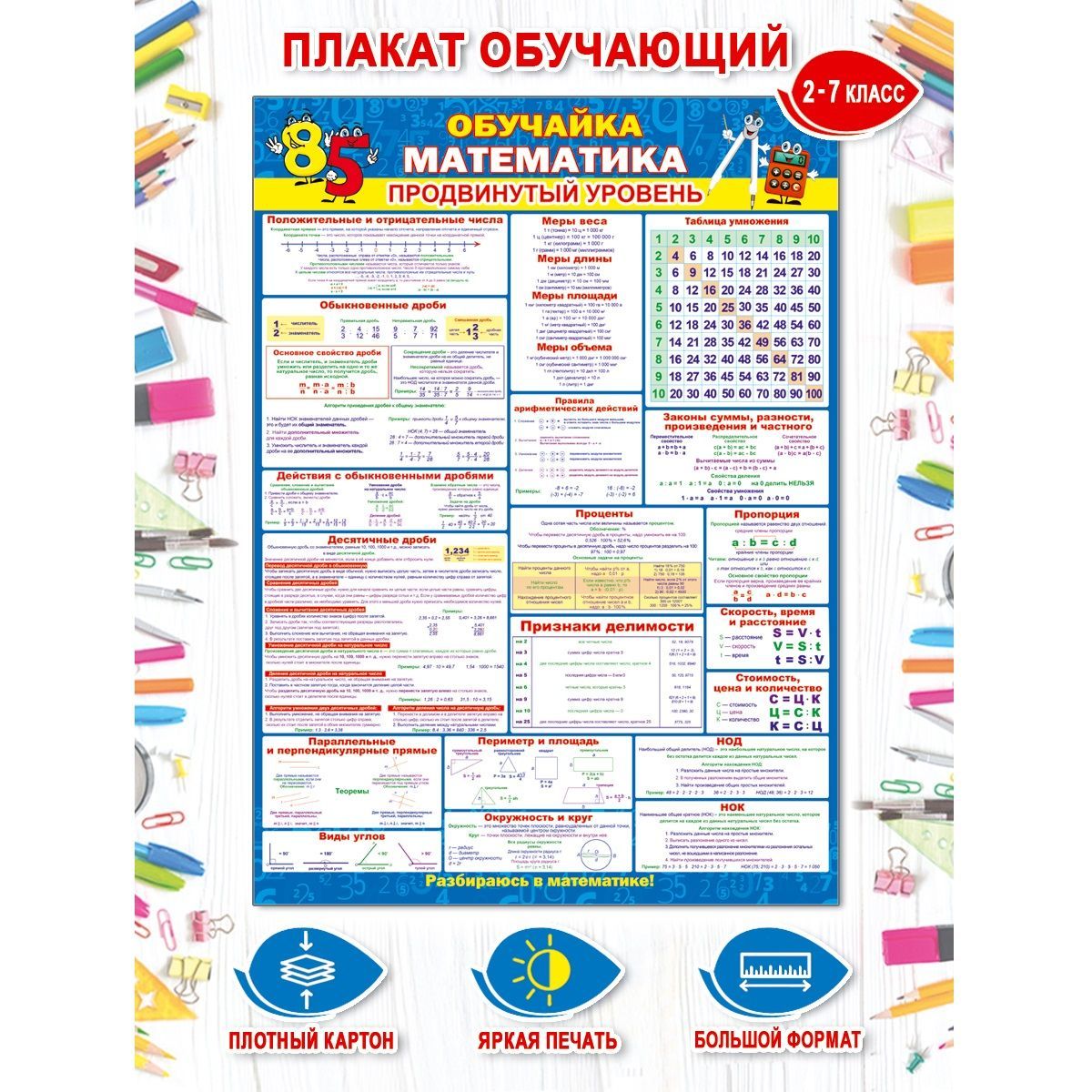 Обучающий постер-плакат для начальной школы и детского сада 