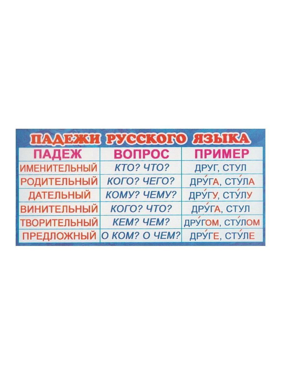 Падежи карточка 3 класс по русскому языку. Падежи русского языка. Падежи шпаргалка. Карточка "падежи". Карточки шпаргалки по падежам