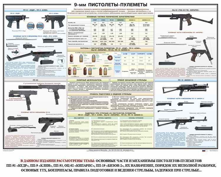 Язык оружия. ПП-91 кедр пистолет-пулемет технические характеристики. Пистолет-пулемёт кедр ПП-91 ТТХ. Плакат пистолеты пулеметы ПП-93 кедр ПМ Кипарис Бизон 2. ТТХ пистолета пулемета кедр 91.