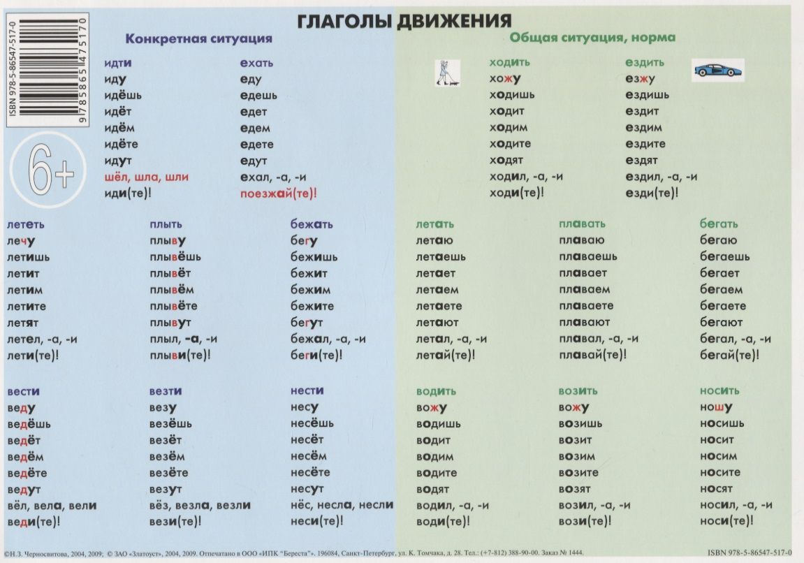 Глагол от слова иначе. Глаголы движения в русском языке таблица. Спряжение глаголов движения. Глаголы движения РКИ. Глаголы в русском языке для иностранцев.