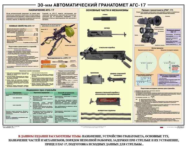 При стрельбе прямой наводкой стрелкового оружия назначаются