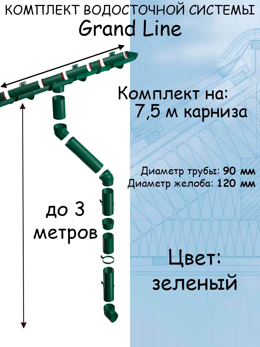 Комплект водосточной системы Grand Line зеленый 7.5 метров (120мм/90мм)  водосток для крыши пластиковый Гранд Лайн зеленый мох (RAL 6005) - купить с  доставкой по выгодным ценам в интернет-магазине OZON (1364783536)