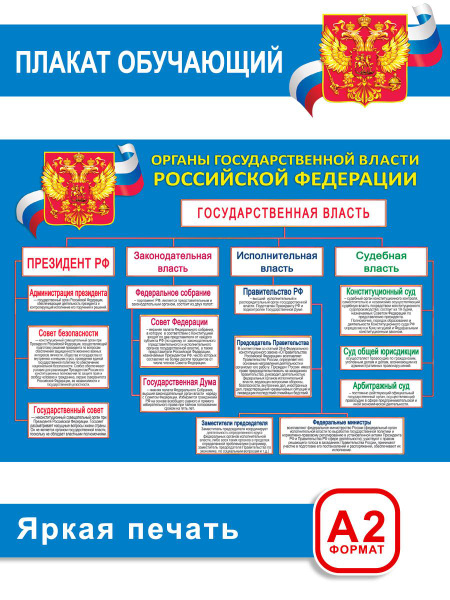 заполните таблицу государственная власть в россии