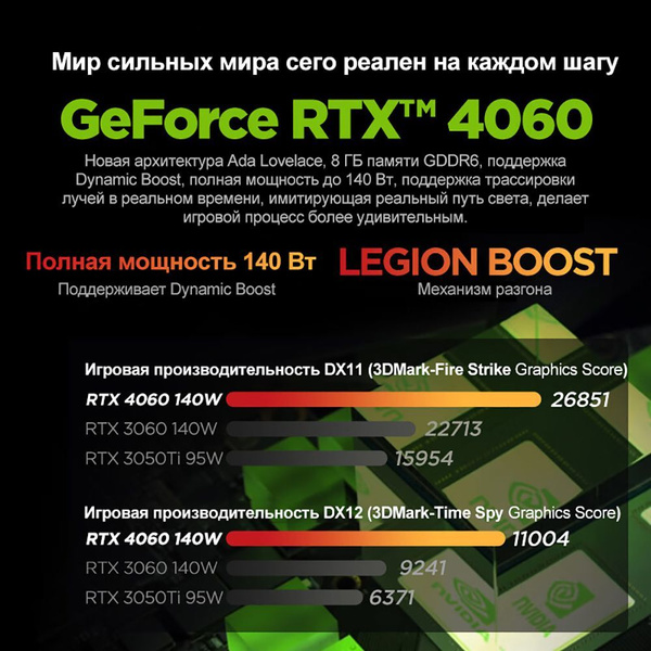 Игровой ноутбук Lenovo Legion R9000, белый купить по низкой цене ...