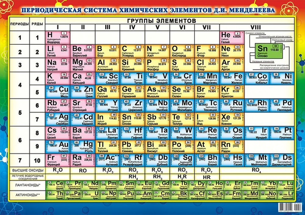 Плакат-постер А2 "Таблица Менделеева" ПД-054 размер 420х594 мм ...
