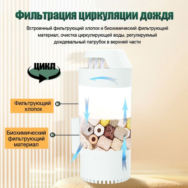 Фильтр для аквариума с черепахами - купить с доставкой по выгодным ...