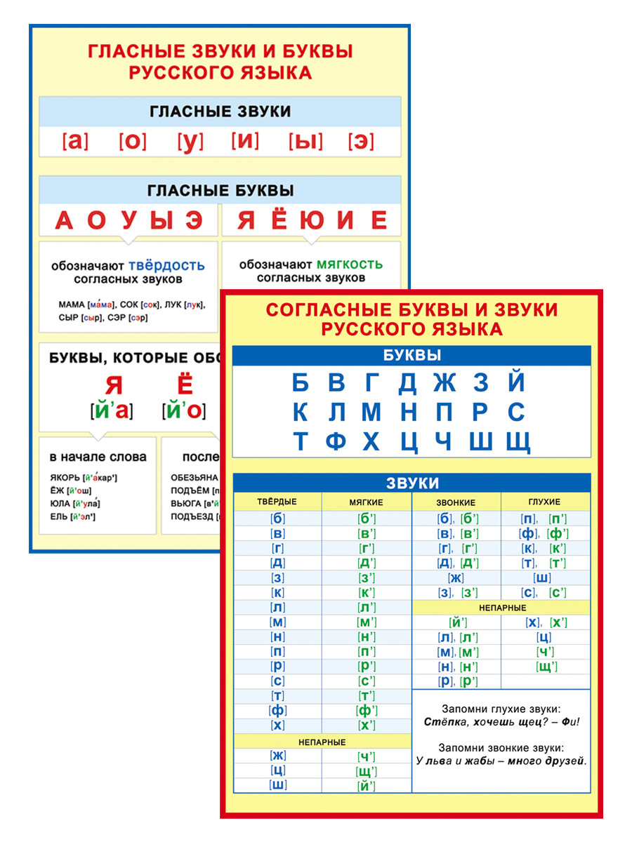 Какие бывают буквы и звуки. Гласные и согласные буквы в русском языке таблица для ребенка 1 класса. Таблица с гласными и согласными буквами и звуками. Гласные и согласные буквы таблица для 4 класса по русскому языку. Гласные буквы в русском языке таблица для ребенка 2.