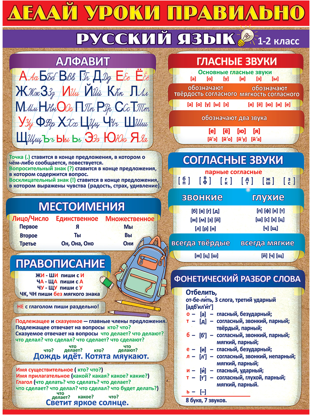 1 2 rus. Плакаты для начальной школы. Учебные плакаты для начальной школы. Плакаты для начальной школы русский язык. Плакат по русскому языку.