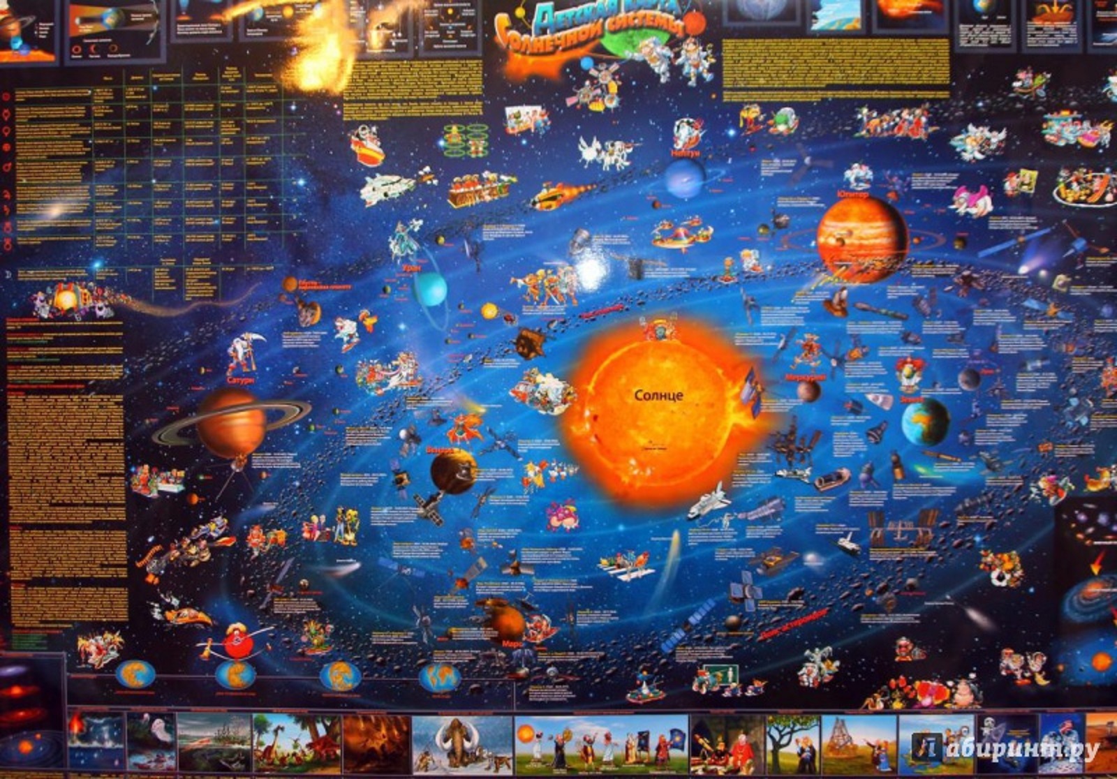 Настенная карта Геоцентр детская карта солнечной системы