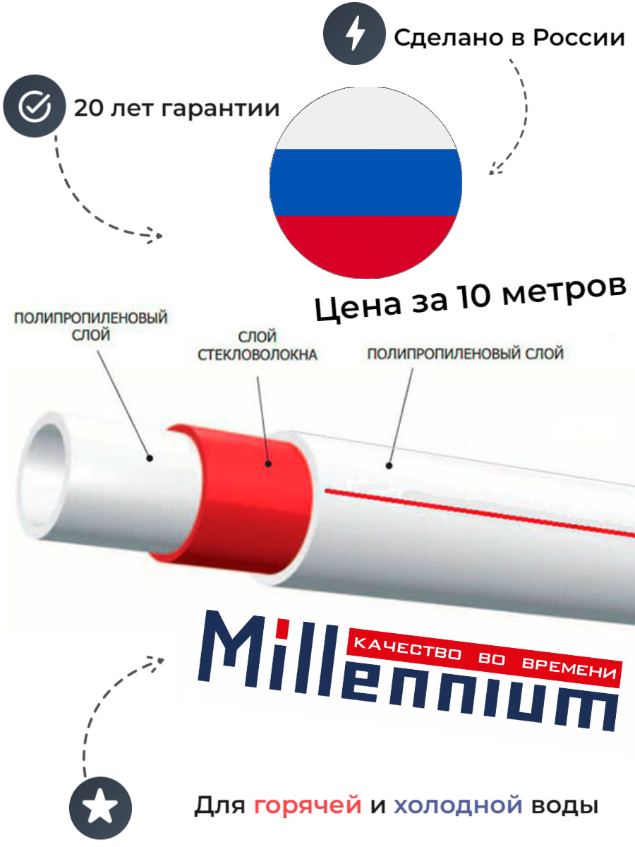 Труба стекловолокно стабильная 20х3,4 PN25 Millennium (длина палок 2метра)  / Трубы для отопления / Труба металлопластиковая / Труба ПНД / Полипропиленовые  трубы - купить по выгодной цене в интернет-магазине OZON (611255862)