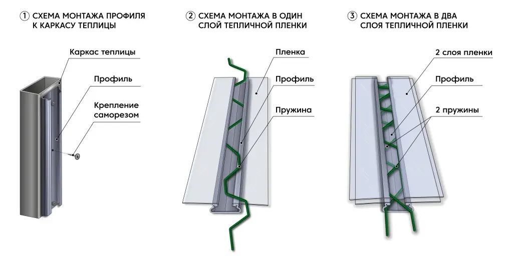 Крепление пленки на теплицу зигзаг