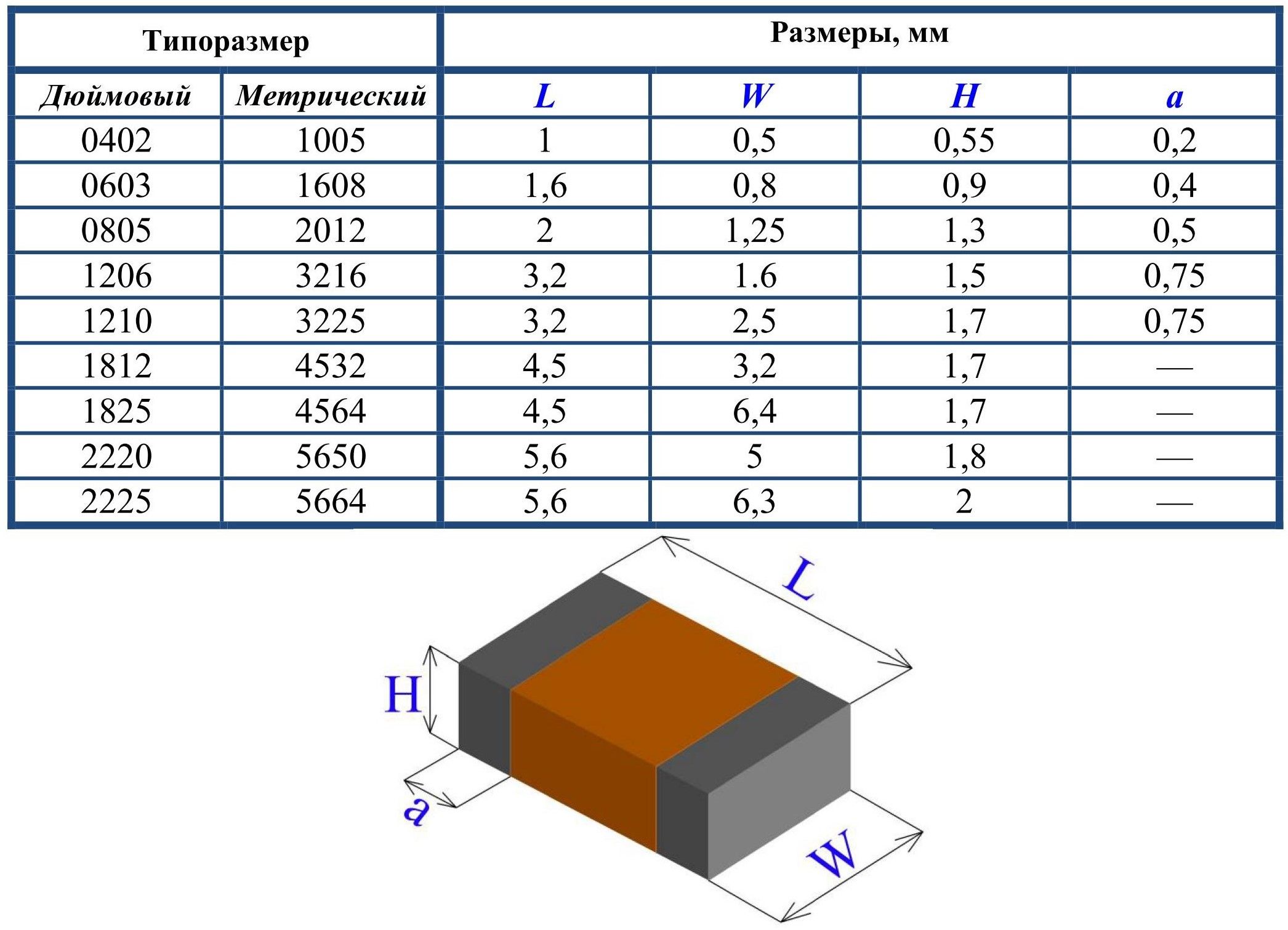 Чертеж корпуса 0805