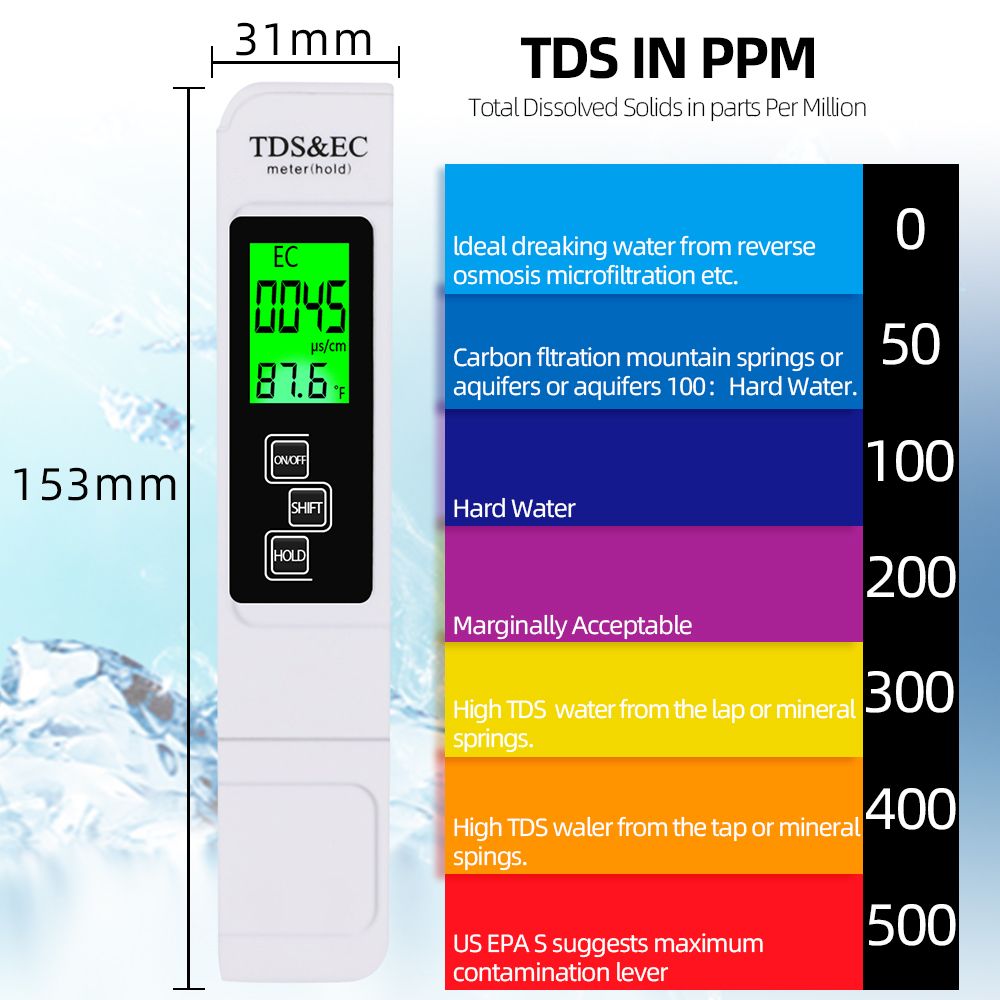 Нормы измерения воды. ТДС 3 тестер воды таблица качества. Таблица качества воды TDS тестер TDS-3. Солемер ТДС метр TDS-3. ТДС 3 PH метр.