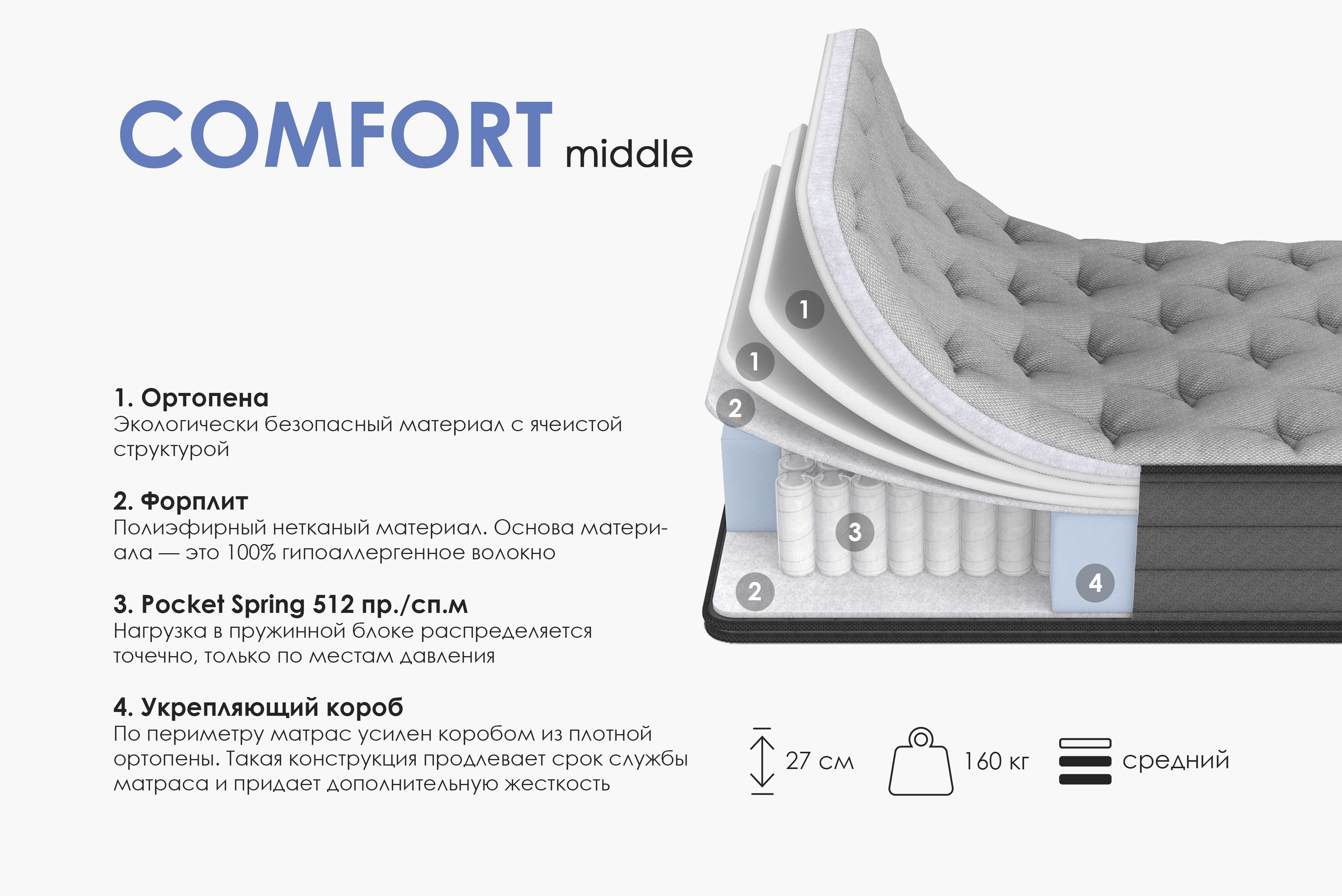 Матрас comfort up middle plus 140х200 см