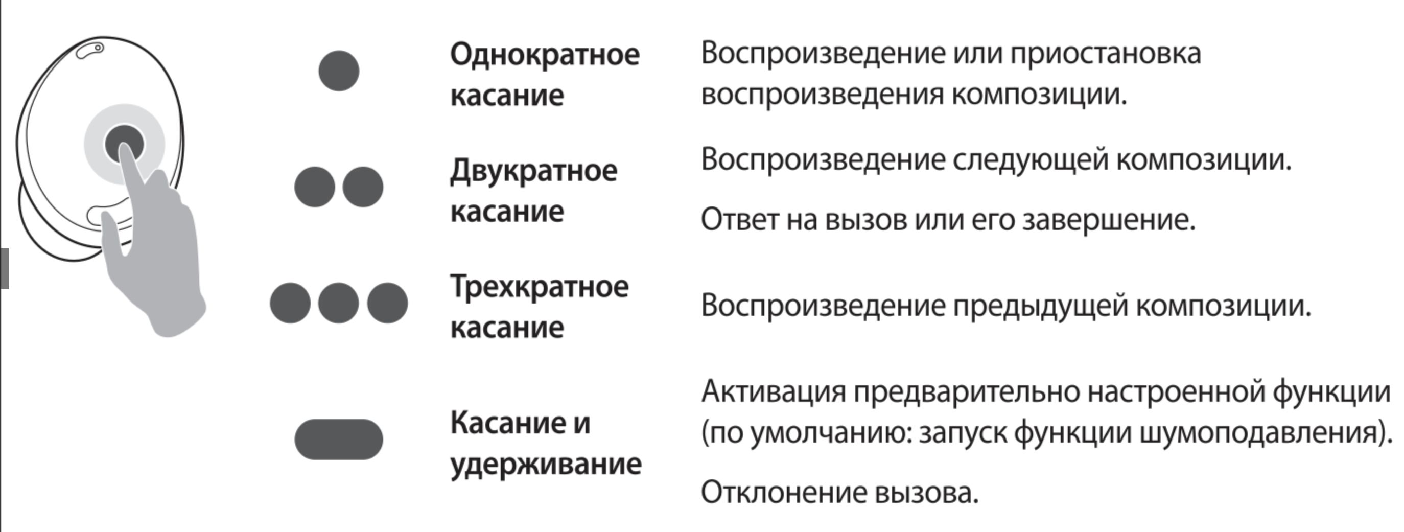 Как включить сенсорный наушник. Сенсорика чувствительность к прикосновениям трава. функции бадс про. зоны на сенсорной пленке обозначения. где находится сенсорная зона у наушников red line.
