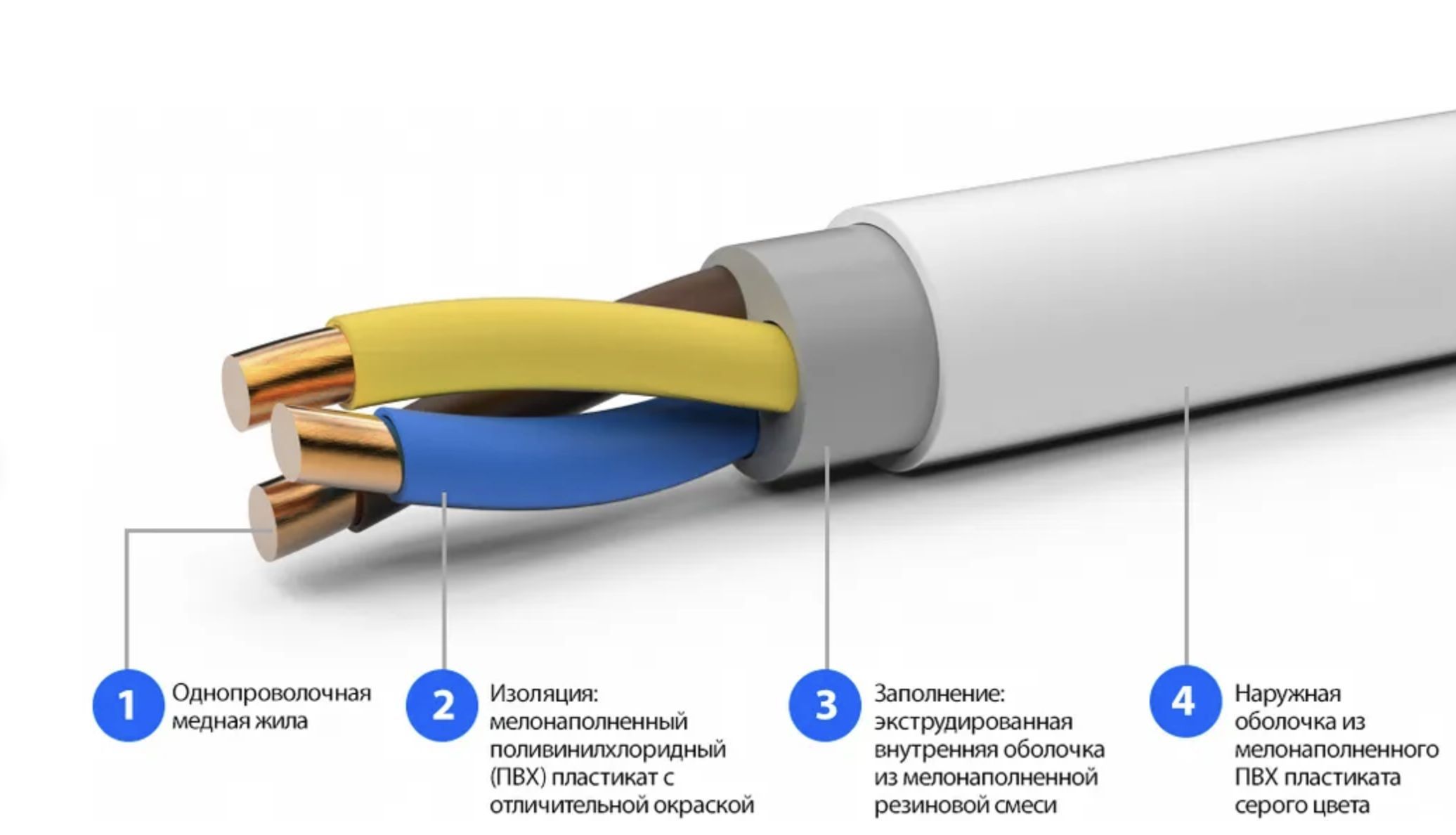 Купить Ввгнг Ls 3 10