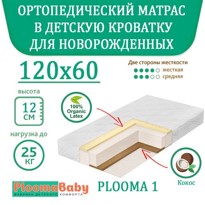 Матрас детский ploomababy