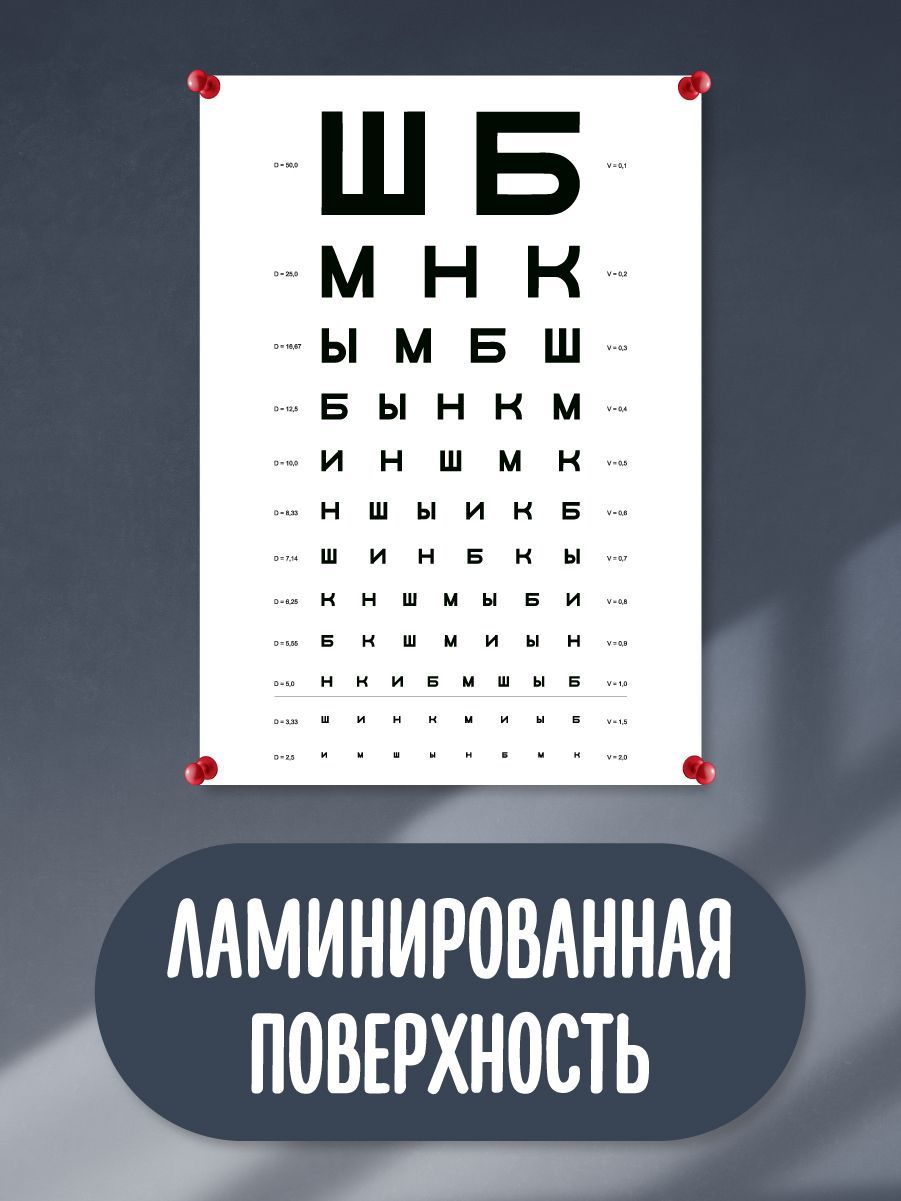 Обучающий плакат, обучающий материал, школьные плакаты, проверка зрения