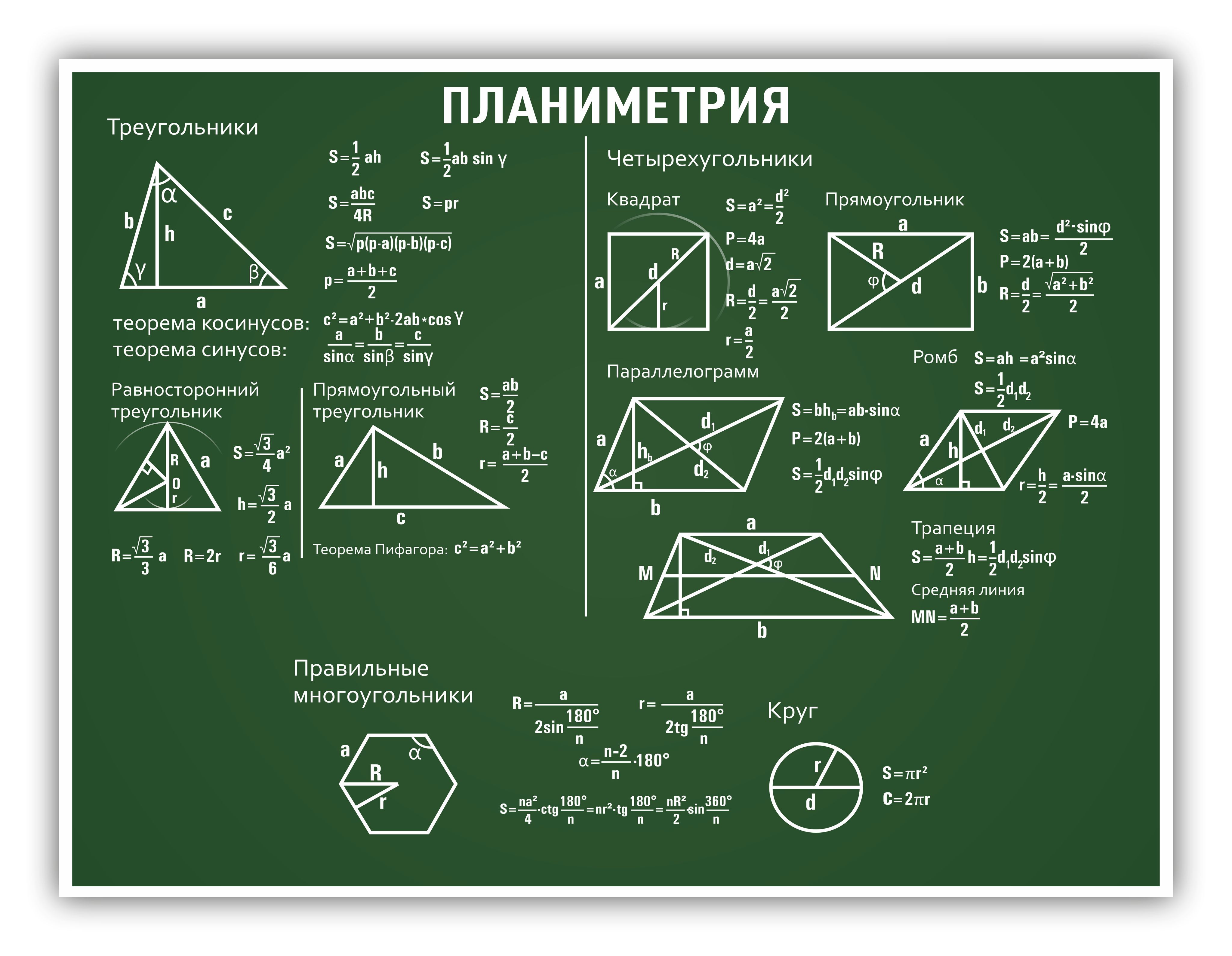 Стендинформационный"Планиметрия"вкабинетматематики745х990