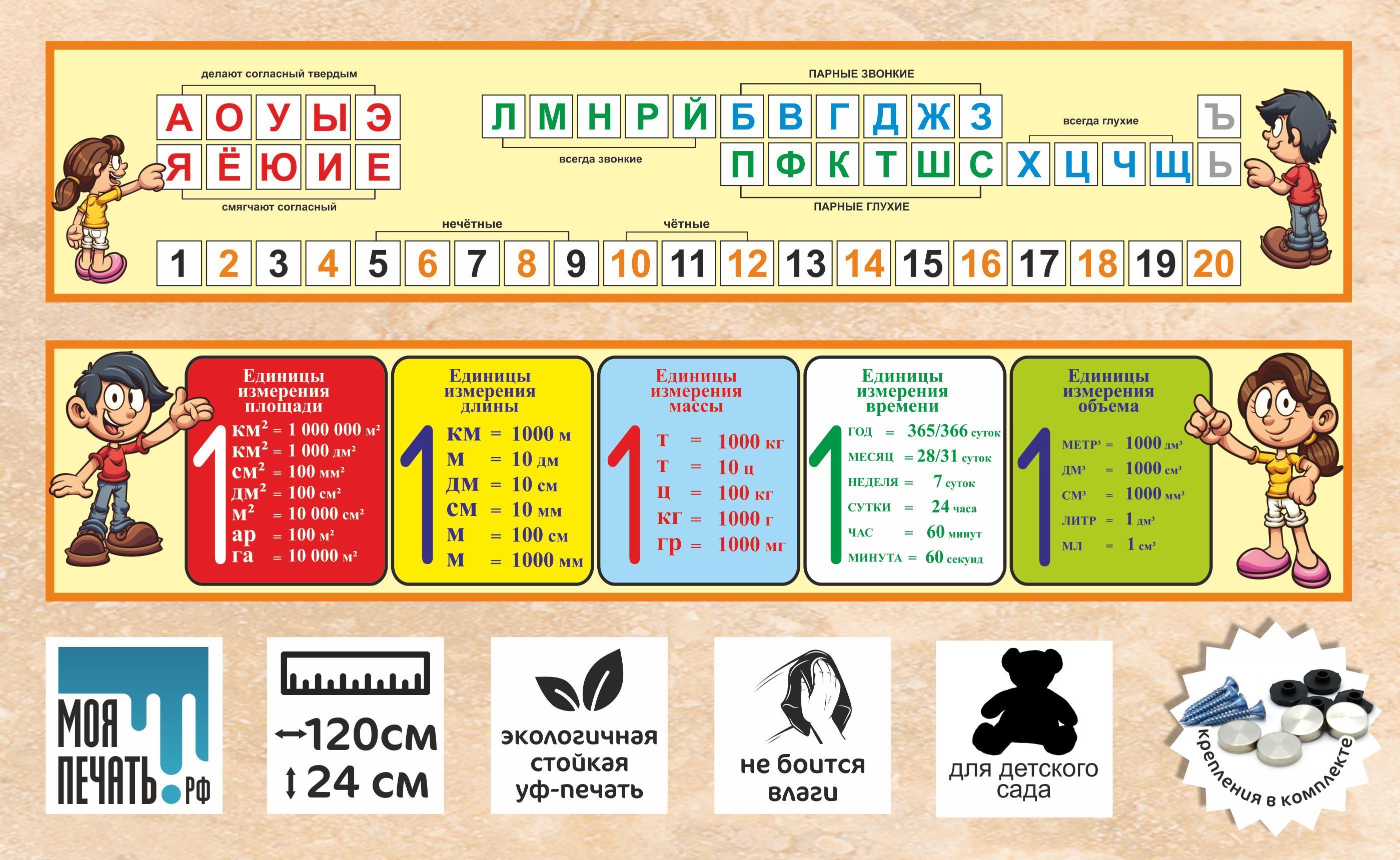 Стенд Буквы, звуки и чётные/нечётные цифры 1200х240мм