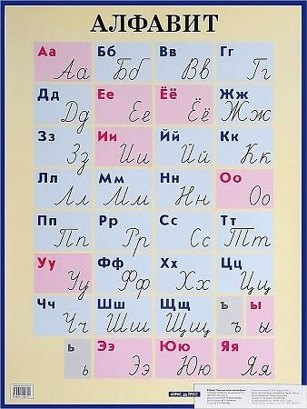 Плакат. Алфавит. Печатные и рукописные буквы - купить с доставкой по ...