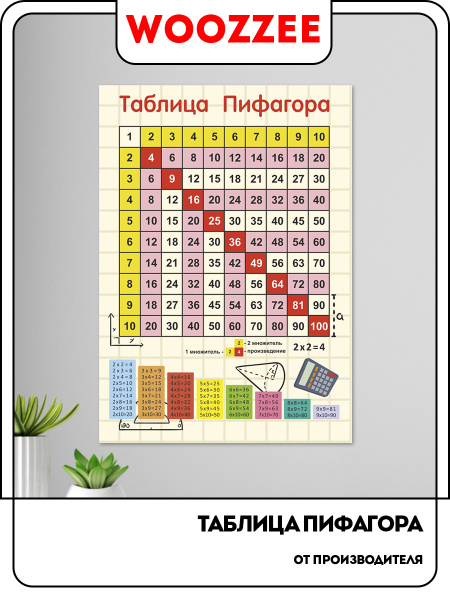 Плакаты для детей обучающие Woozzee Таблица Пифагора вертикальная, для ...