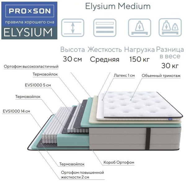 Матрас PRO × SON Матрас Elysium Medium, Независимые пружины, 80 ...