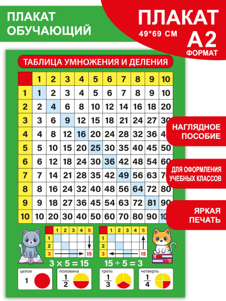 Плакат обучающий по математике Таблица умножения и деления на стену ...