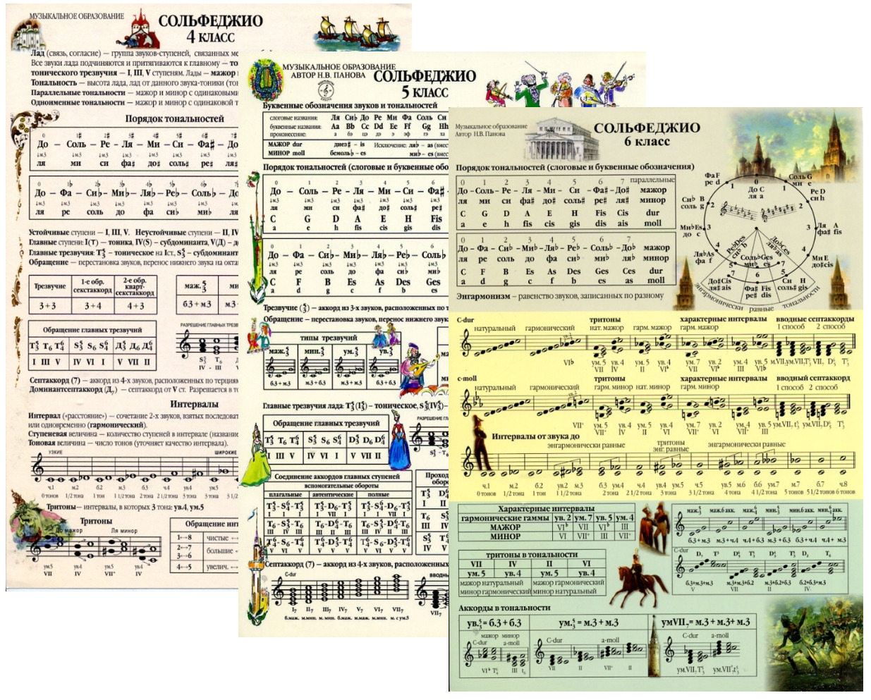 Драгомиров сольфеджио. Панова таблица для сольфеджио 7 класс. Панова шпаргалка по сольфеджио 2 класс. Шпаргалки по сольфеджио. Панова листы по сольфеджио.