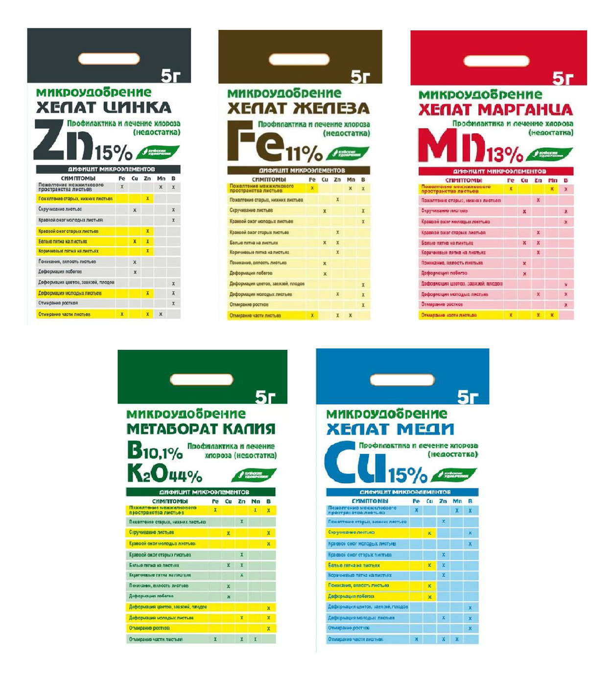 Хелат железа меди цинка марганца кальция применение. Хелат меди 5гр. Метаборат калия (калий метаборат) микроудобрение. Хелат железа Буйские удобрения. Хелат меди Буйские удобрения.