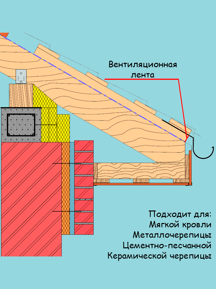 Лента вентиляционная карнизная