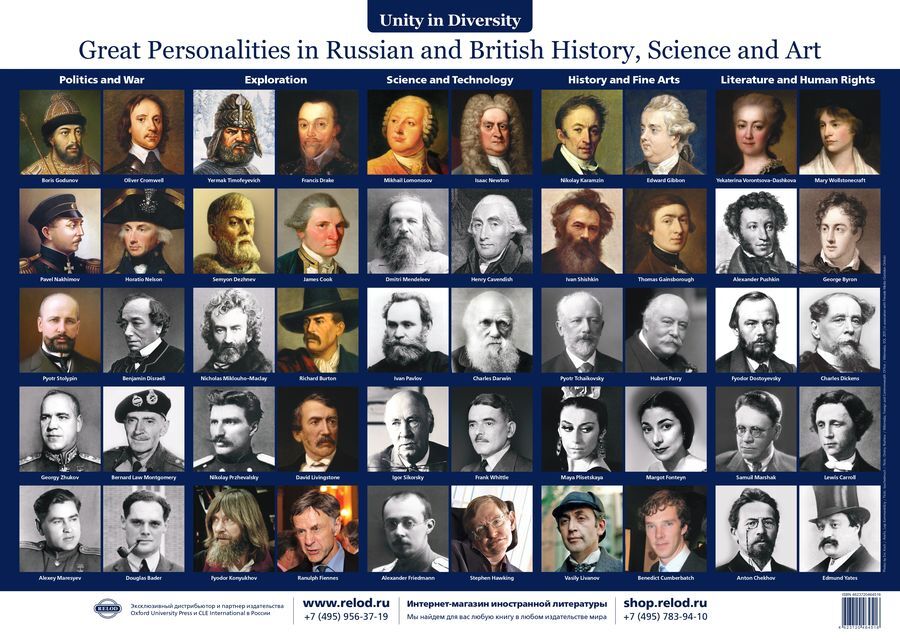 Greatest russians. Плакаты с историческими личностями. History of Russia and great Britain. Плакаты РЕЛОД. Great personalities in Russian History.