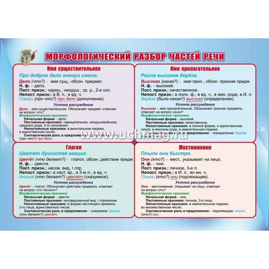 Вопросы и ответы о ФГОС. Морфологический разбор частей речи/А4. Плакат.  КПЛ-320. – OZON