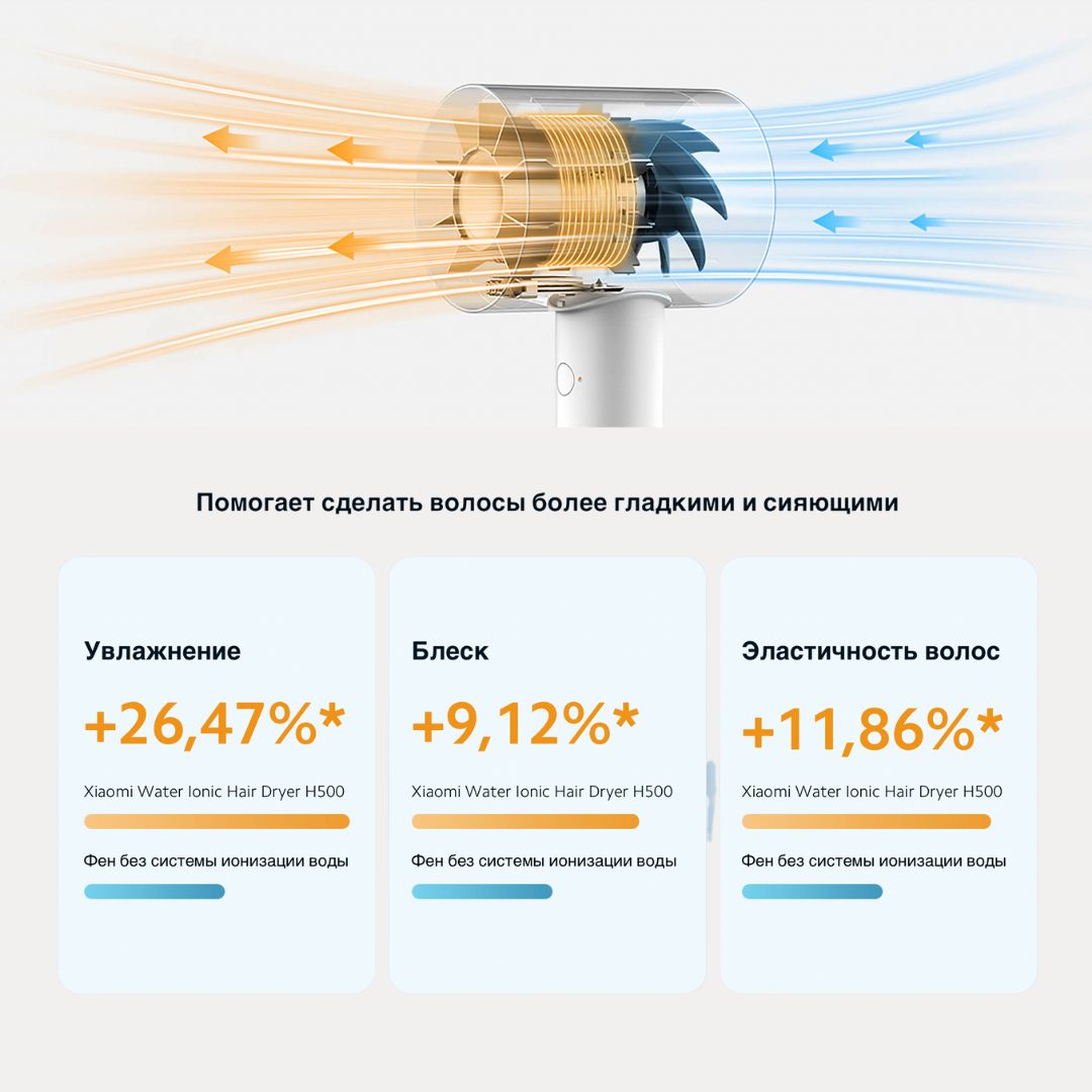 Xiaomi h500. Фен Xiaomi h500. Насадка на фен Xiaomi h500. Фен для волос Xiaomi h500. Фен Сяоми Дрими.