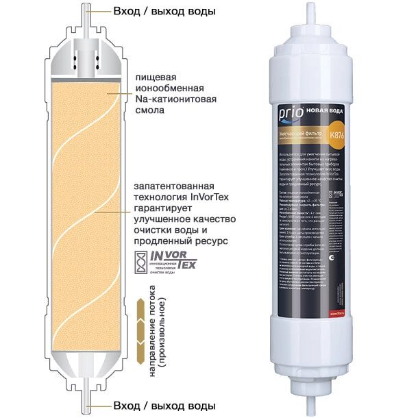 Ионообменный фильтр. Картридж Prio новая вода k875. Картридж Prio новая вода k896. Картридж с ионообменной смолой Гейзер. Картридж с ионообменной смолой для умягчения воды.