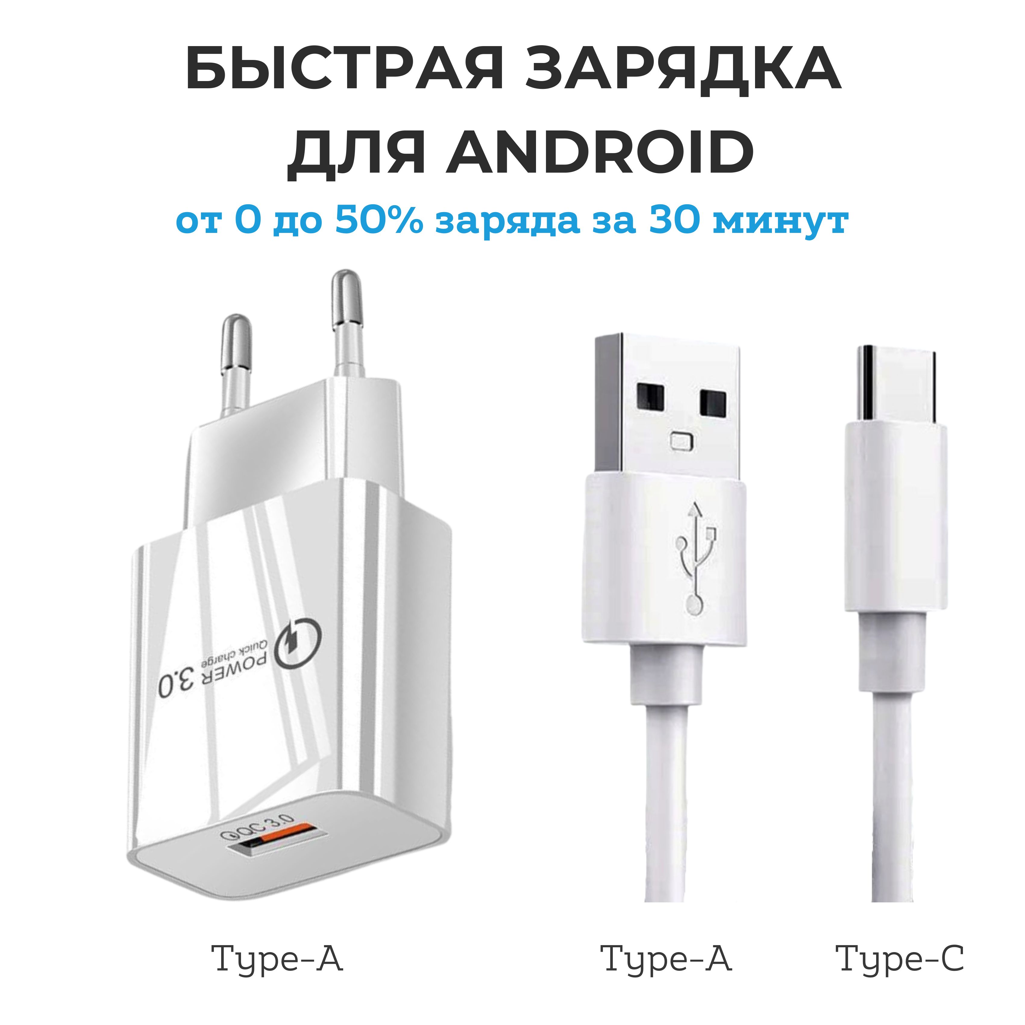 Сетевое зарядное устройство USBport, 18 Вт, USB 3.0 Type-A, Quick Charge  3.0 - купить по выгодной цене в интернет-магазине OZON (778888603)