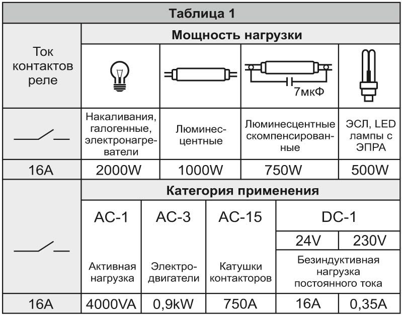 Реле контроля уровня жидкости в модульном корпусе на din рейку grl8 01