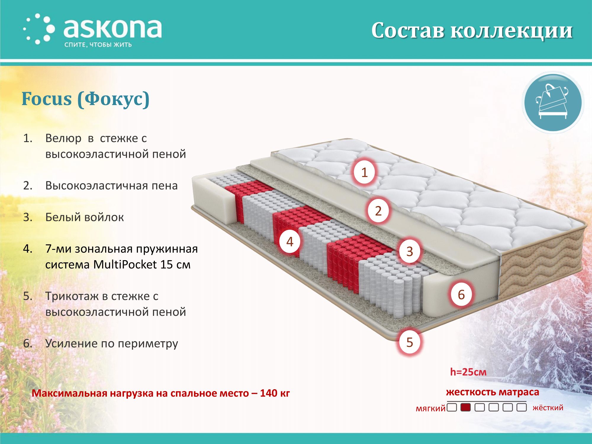 Как долго изготавливается