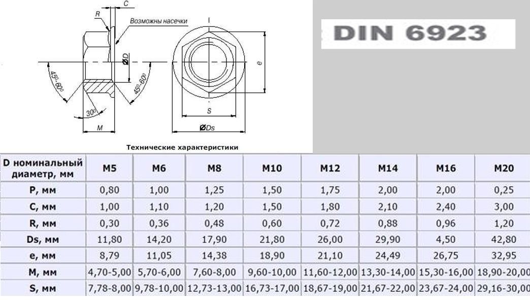 M 4 m 12 m. Гайка с фланцем м20 чертёж. Гайка с насечкой м6 din6923 чертеж. М4 din 6923. Гайка с фланцем din 6923 м12 Размеры.