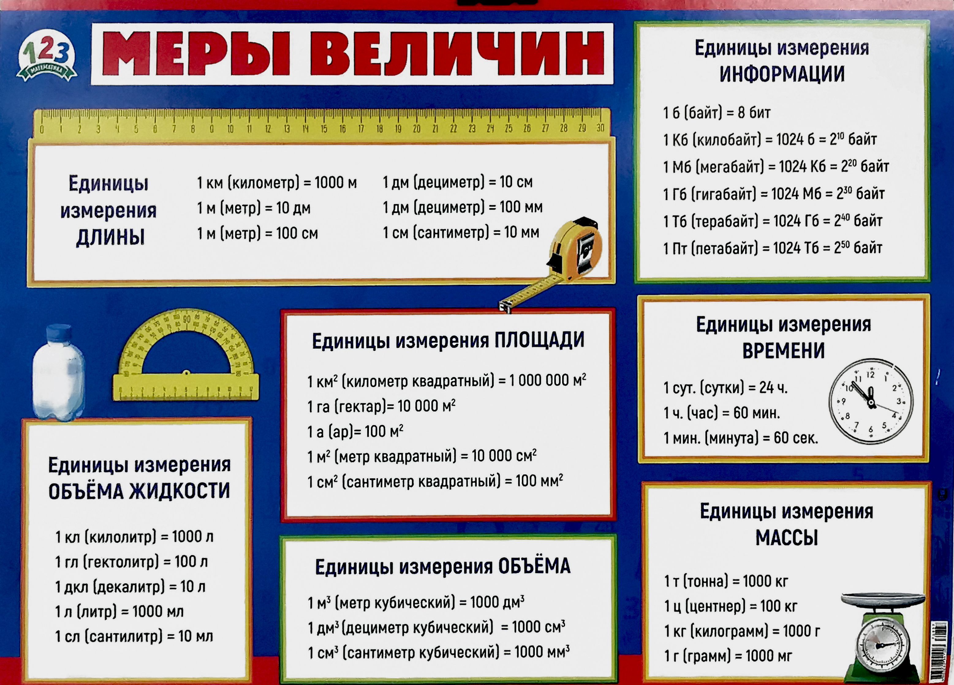 Памятки по математике 4 класс