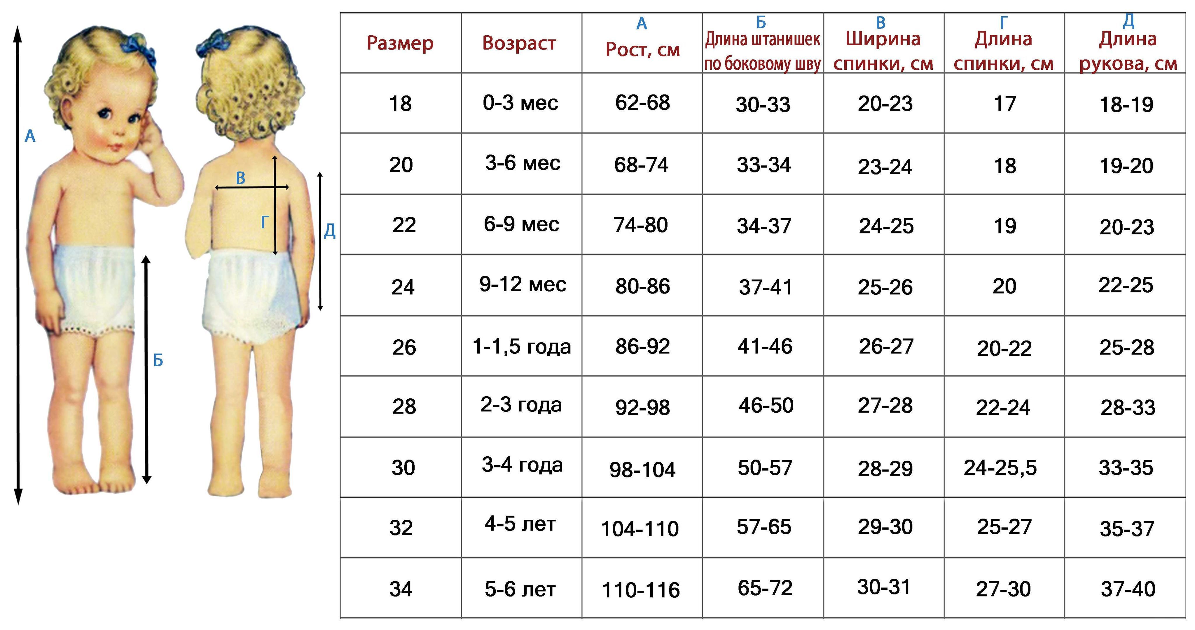 Как правильно подобрать размер ребенка. Размер одежды таблица для детей таблица. Таблица размеров одежды для детей от 1 года до 5 лет. Размеры одежды таблицы для детей 2 года. Таблица размеров детской одежды по возрасту с года.