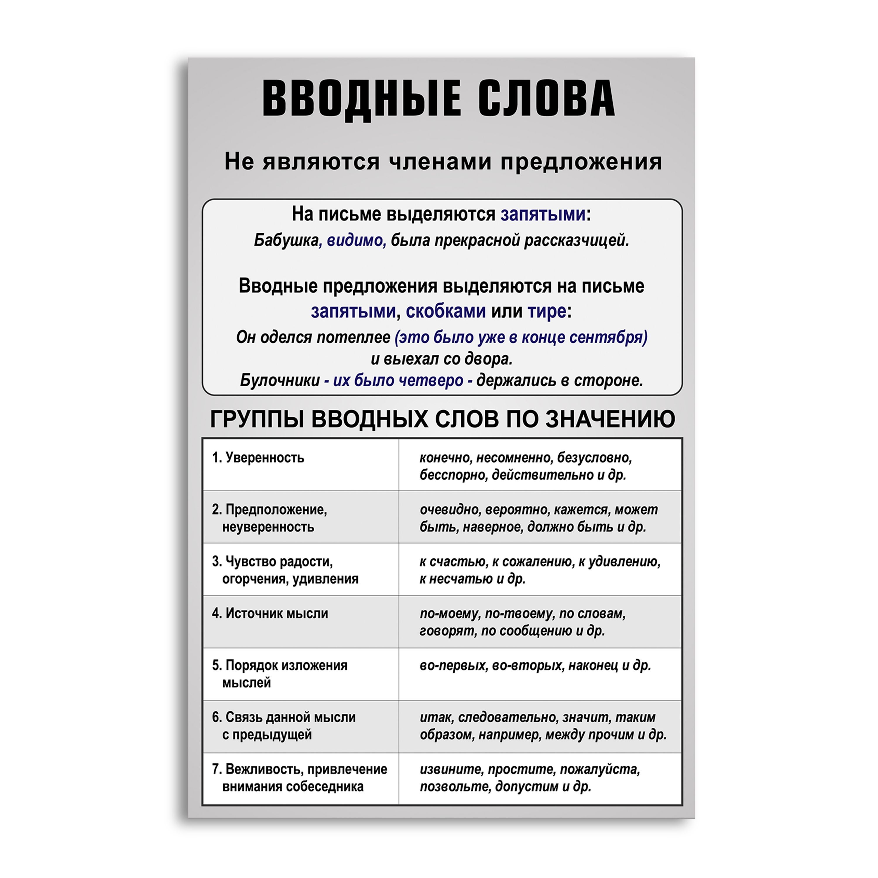 Вводные слова 8 класс