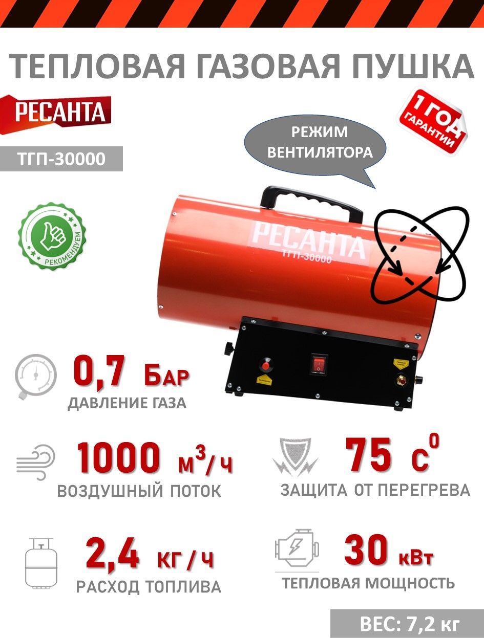 Тепловая Пушка Газовая Рязань Купить