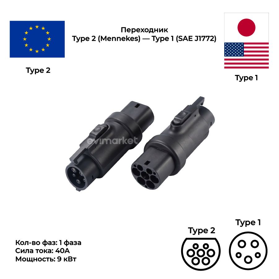 Переходник Type2 (Mennekes) - Type1 (J1772), 1 фаза, 40А, 9 кВт для электромобилей