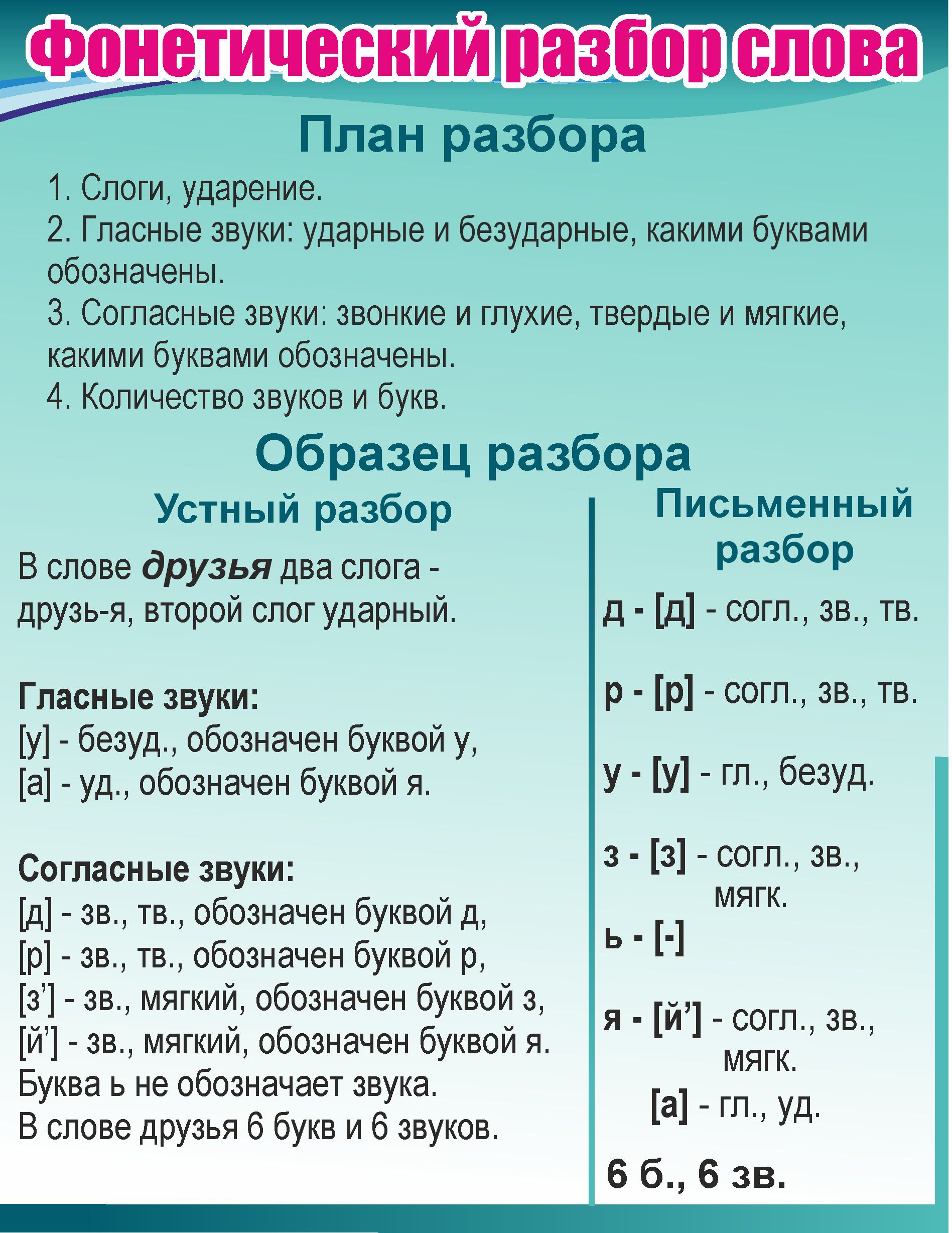 Вопросы и ответы о Информационный стенд 