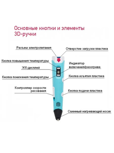 Как разобрать 3д ручку чтобы вытащить пластик Отзывы на ручка 3Д от покупателей OZON