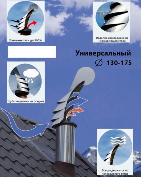 Флюгер-дефлектор 160 (Увеличение, улучшение и стабилизация тяги ...