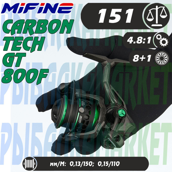 Награды и признание