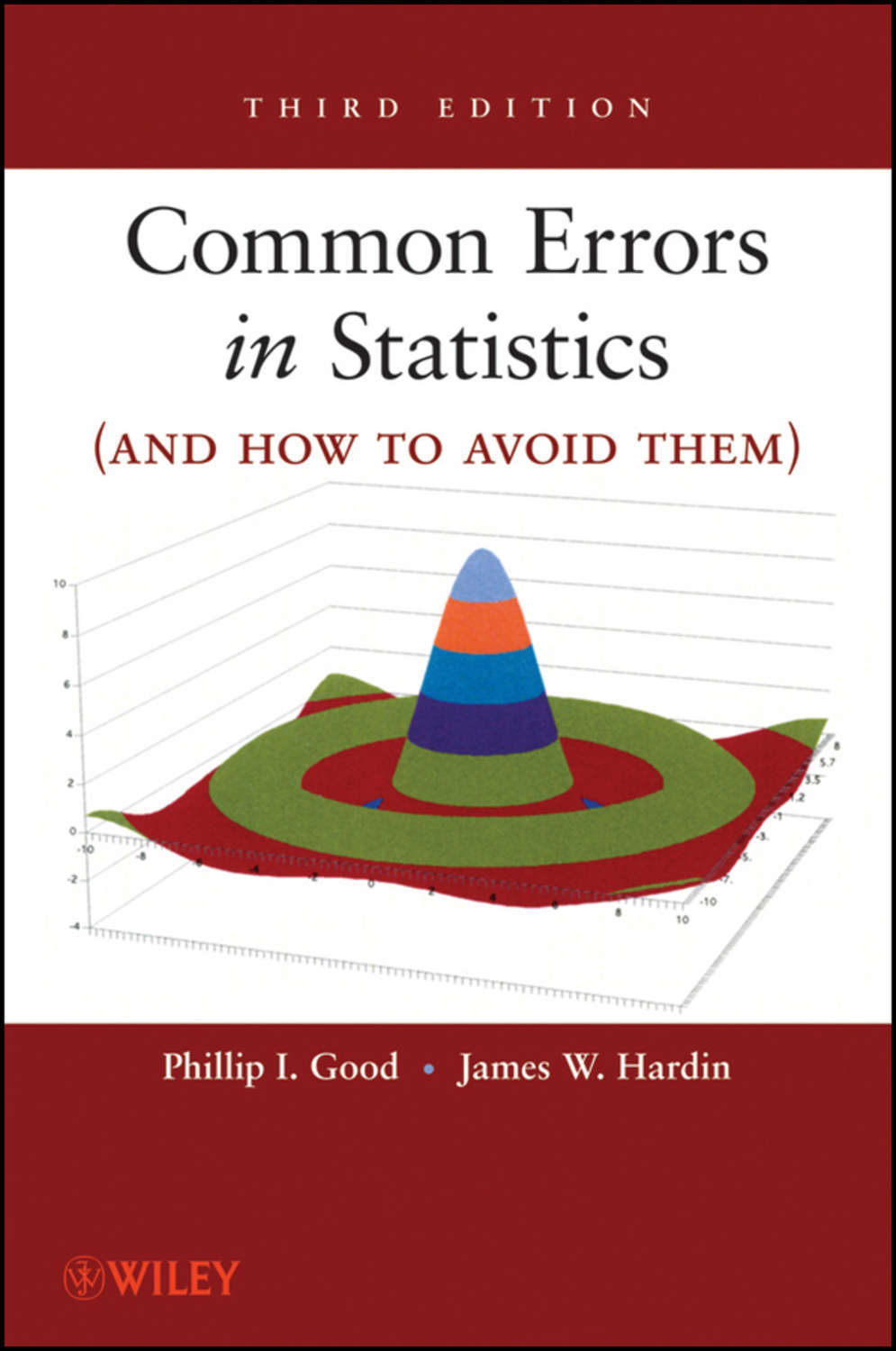 Common errors. Errors in statistics